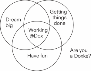Working@Dox - dream big 